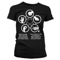 The Big Bang Theory - Sheldons Rock-Paper-Scissors-Lizard product image 1