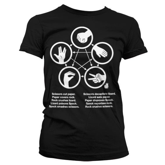 The Big Bang Theory - Sheldons Rock-Paper-Scissors-Lizard product image 1