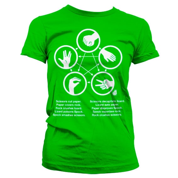 The Big Bang Theory - Sheldons Rock-Paper-Scissors-Lizard product image 3