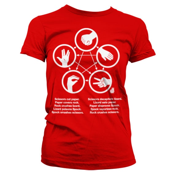 The Big Bang Theory - Sheldons Rock-Paper-Scissors-Lizard product image 5